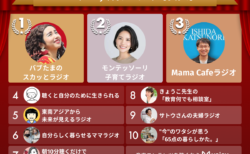 2022年Voicy年間ランキング【子育て】人気チャンネルTOP10発表！