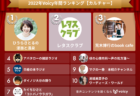 2022年Voicy年間ランキング【歴史&地域】人気チャンネルTOP10発表!