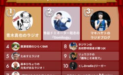 2022年Voicy年間ランキング【スポーツ】人気チャンネルTOP10発表！