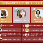 2022年Voicy年間ランキング【美容・ファッション】人気チャンネルTOP10発表！