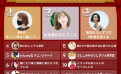 2022年Voicy年間ランキング【美容・ファッション】人気チャンネルTOP10発表！