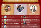 2022年Voicy年間ランキング【芸能】人気チャンネルTOP10発表!