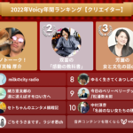2022年Voicy年間ランキング【クリエイター】人気チャンネルTOP10発表！