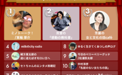 2022年Voicy年間ランキング【クリエイター】人気チャンネルTOP10発表！