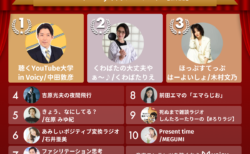 2022年Voicy年間ランキング【芸能】人気チャンネルTOP10発表！
