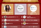 2022年Voicy年間ランキング【恋愛・パートナー&占い】人気チャンネルTOP10発表!