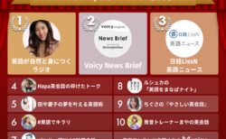 2022年Voicy年間ランキング【語学】人気チャンネルTOP10発表！