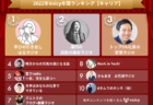2022年Voicy年間ランキング【ニュース・天気】人気チャンネルTOP10発表!