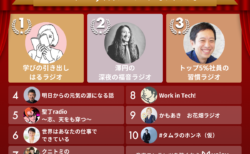 2022年Voicy年間ランキング【キャリア】人気チャンネルTOP10発表！