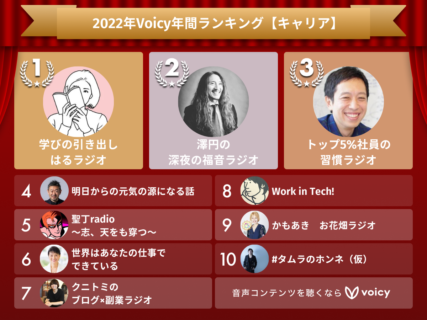 2022年Voicy年間ランキング【キャリア】人気チャンネルTOP10発表！