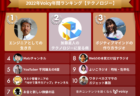 2022年Voicy年間ランキング【カルチャー】人気チャンネルTOP10発表!