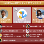2022年Voicy年間ランキング【テクノロジー】人気チャンネルTOP10発表！