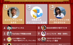 2022年Voicy年間ランキング【テクノロジー】人気チャンネルTOP10発表！