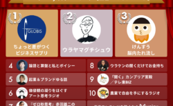 2022年Voicy年間ランキング【経営・マネジメント】人気チャンネルTOP10発表！