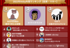2022年Voicy年間ランキング【キャリア】人気チャンネルTOP10発表!