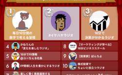 2022年Voicy年間ランキング【投資・マネー】人気チャンネルTOP10発表！